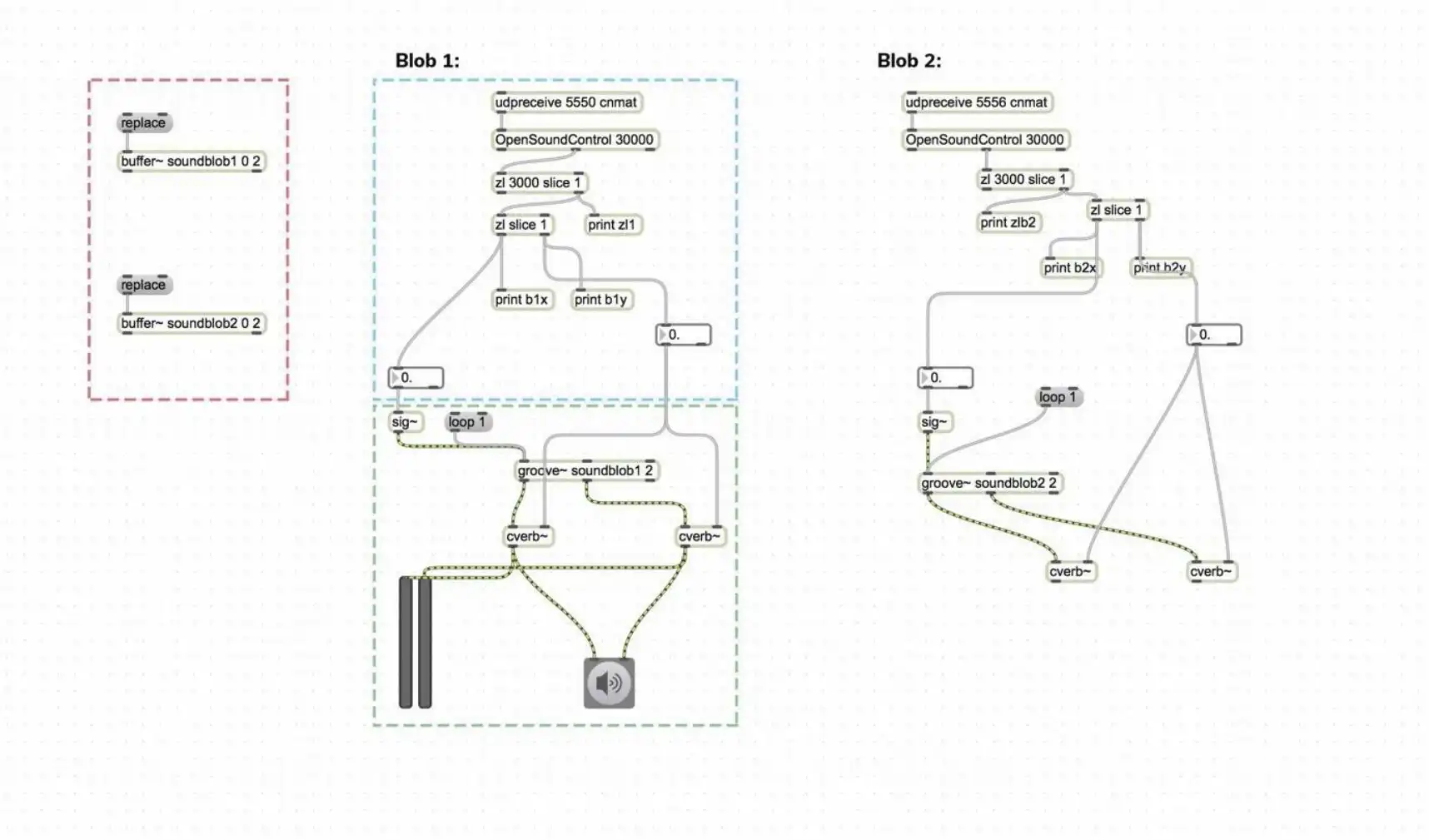 event processing within max